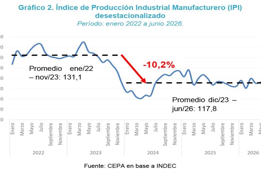 ¡Feliz día! saluden a la industria que se NOS va