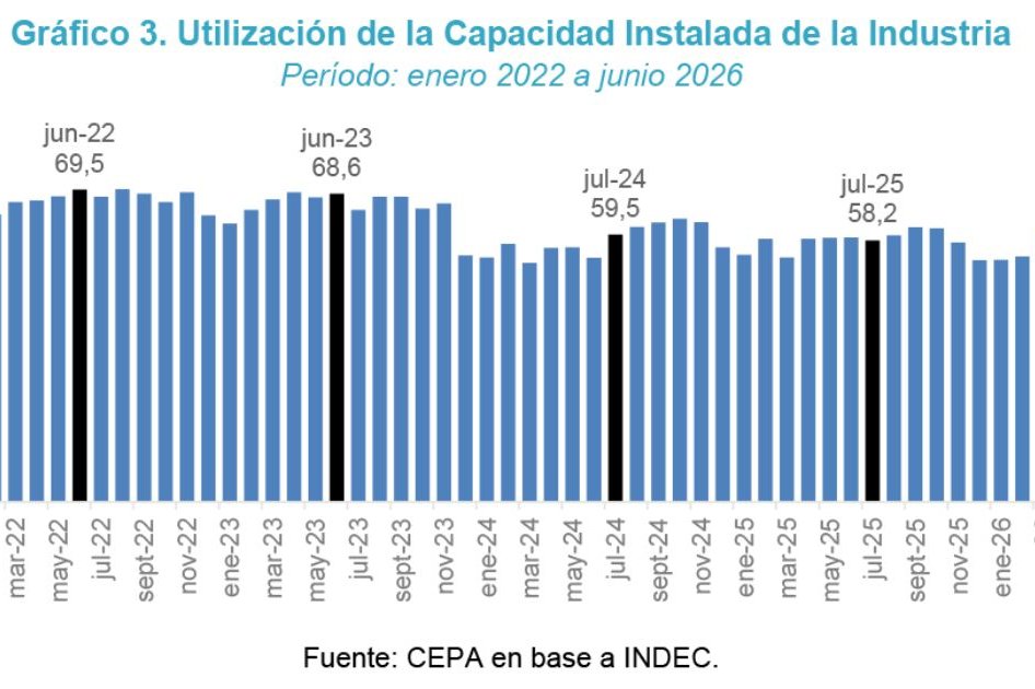 ¡Feliz día! saluden a la industria que se NOS va