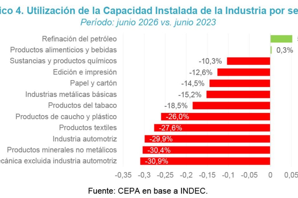 ¡Feliz día! saluden a la industria que se NOS va